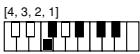 CASIO CTK-720 - Cuadros de acordes Fingered - 15