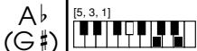 CASIO CTK-720 - Cuadros de acordes Fingered - 58