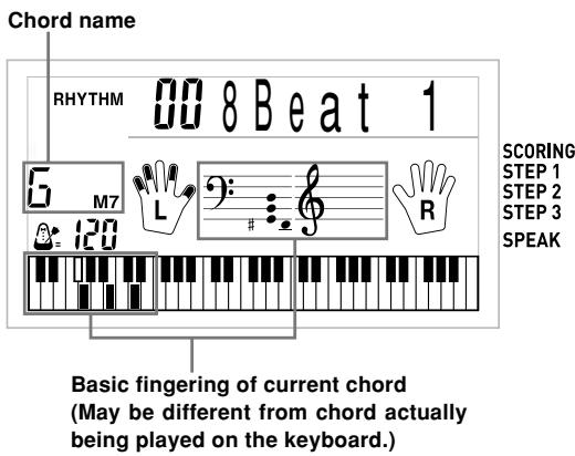 Chord name RHYTHM 008 Beat 1 5 M7 120 SCORING STEP 1 STEP 2 STEP 3 SPEAK Basic fingering of current chord (May be different from chord actually being played on the keyboard.)