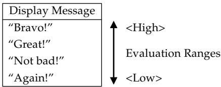 Display Message "Bravo!" "Great!" "Not bad!" "Again!" Evaluation Ranges