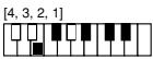 CASIO CTK-720 - Cuadros de acordes Fingered - 12