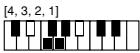 CASIO CTK-720 - Cuadros de acordes Fingered - 29