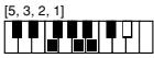 CASIO CTK-720 - Cuadros de acordes Fingered - 42