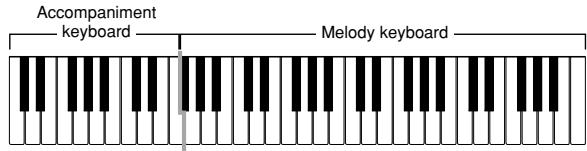Accompaniment keyboard Melody keyboard