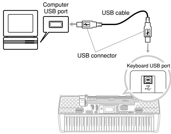 CASIO CTK-720 - To connect to a computer using the USB port - 1