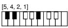 CASIO CTK-720 - Cuadros de acordes Fingered - 60