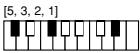 CASIO CTK-720 - Cuadros de acordes Fingered - 25