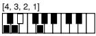 CASIO CTK-720 - Cuadros de acordes Fingered - 5