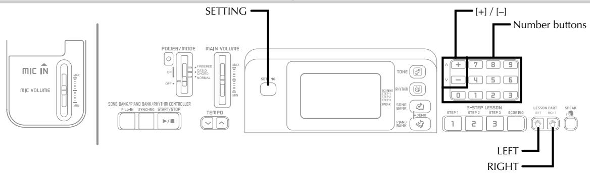 MIC IN MIC VOLUME MAX MIN SONG BANK/PIANO BANK/RHYTHI CONTROLLER FILL-IN SYNCHNO START/STOP POWER/MODE ON OFF PINGERED CARDIO NORMAL MAIN VOLUME MAX MIN TEMPD TONE SCORING STEP 1 STEP 2 STEP 3 SONG BANK DIAND BANK [+] / [-] Number buttons 3=STEP LESSON STEP 1 STEP 2 STEP 3 SCORNO 0 1 2 3 LESSON PART LEFT RIGHT LENT RIGHT