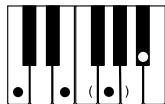 CASIO CTK-720 - NOTE - 6