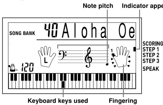 Note pitch Indicator appe SONG BANK 40 A l o h a O e L: 9: 1 120 Keyboard keys used Fingering SCORING STEP 1 STEP 2 STEP 3 SPEAK