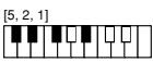 CASIO CTK-720 - Cuadros de acordes Fingered - 59