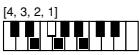 CASIO CTK-720 - Cuadros de acordes Fingered - 33