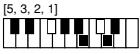 CASIO CTK-720 - Cuadros de acordes Fingered - 82