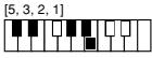 CASIO CTK-720 - Cuadros de acordes Fingered - 85