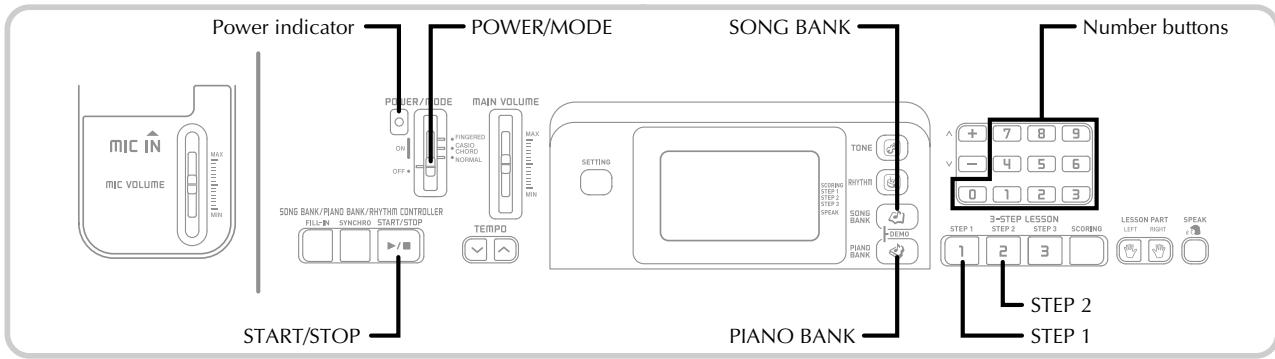 Power indicator POWER/MODE SONG BANK Number buttons MIC IN MIC VOLUME MAX MIN ON OFF FINGERED CASIC CHORD NORMAL MAIN VOLUME MAX MIN TENPO SETTING SCORING STEP 1 STEP 2 STEP 3 SPEAK SONG BANK Piano BANK 3-STEP LESSON STEP 1 STEP 2 STEP 3 SCORING LESSON PART SPEAK LEFT RIGHT SPEAK 1 1 2 3 4 5 6 7 8 9 0 1 2 3 4 5 6 7 8 9