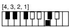 CASIO CTK-720 - Cuadros de acordes Fingered - 64