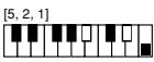 CASIO CTK-720 - Cuadros de acordes Fingered - 73