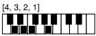 CASIO CTK-720 - Cuadros de acordes Fingered - 19