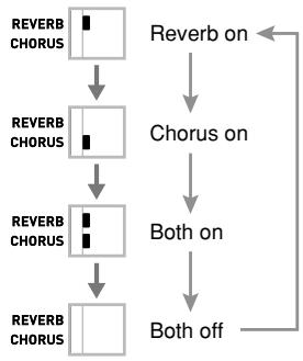 CASIO CTK-810 - Using Tone Effects - 1