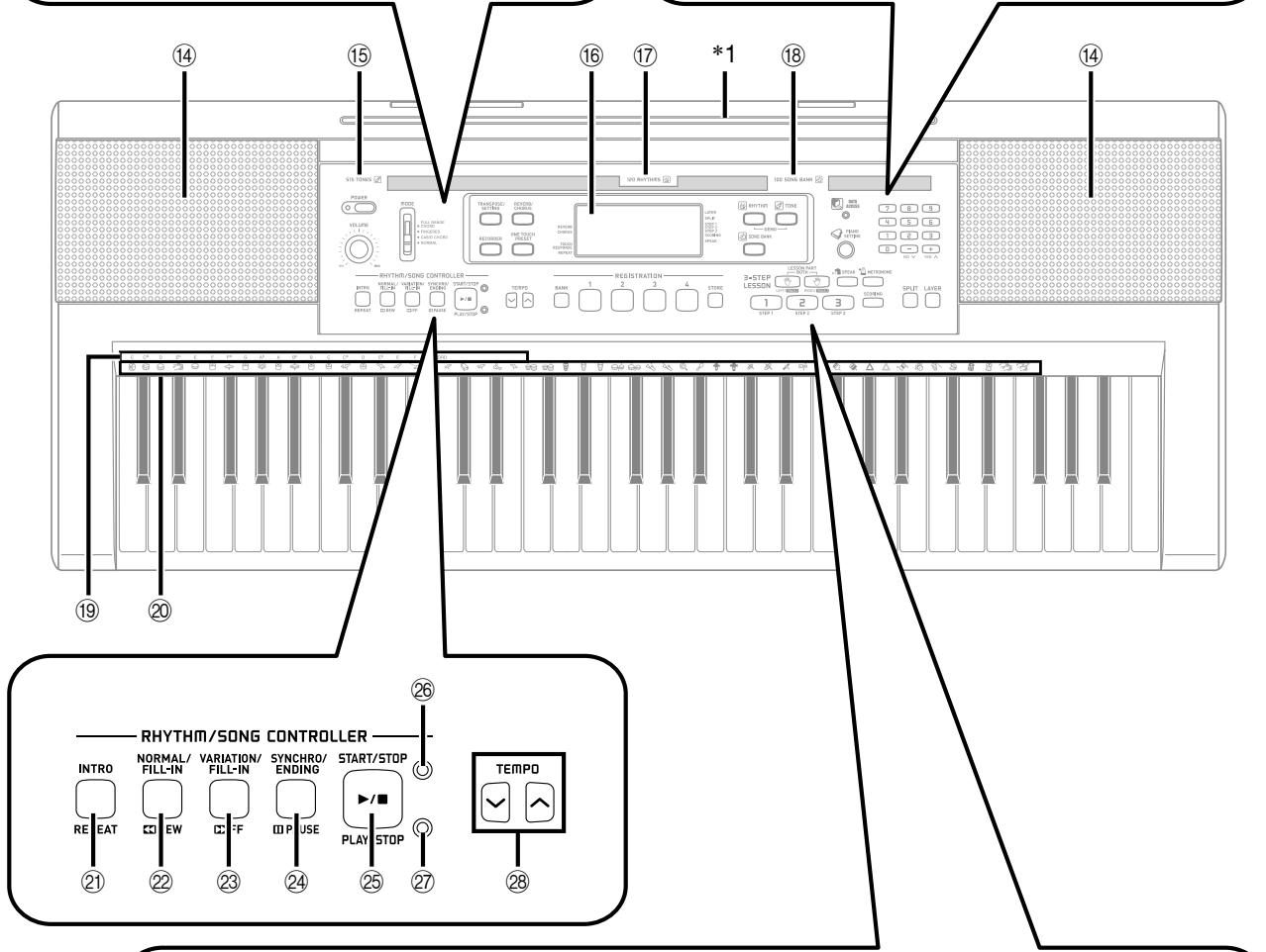 CASIO CTK-810 - MIDI messages that can be sent and received using the USB port - 3