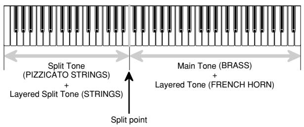 CASIO CTK-810 - LAYER SPLIT - 1