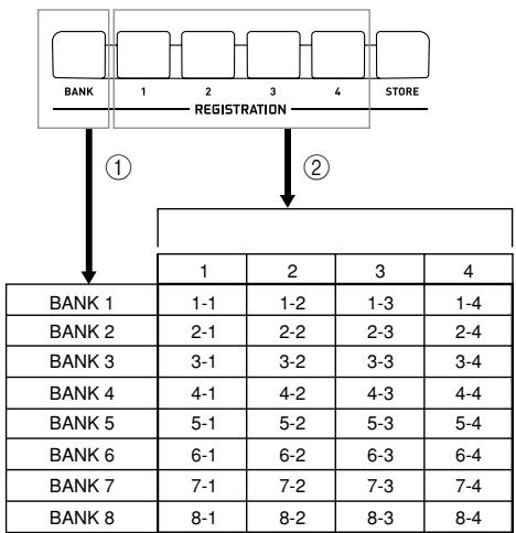 CASIO CTK-810 - Setup Names - 1
