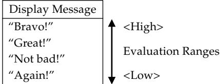 CASIO CTK-810 - Evaluation Rank Display Messages - 1
