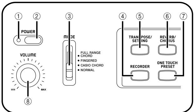 CASIO CTK-810 - MIDI messages that can be sent and received using the USB port - 1