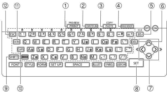 CASIO CW-K85 - Utilisation des touches de l'imprimante - 1