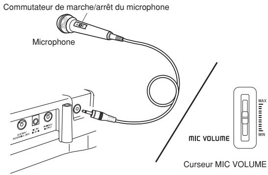 CASIO LK-210 - Utilisation de la prise de microphone - 1
