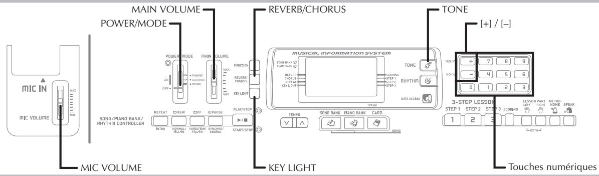 CASIO LK-215 - Accessoires et options - 1