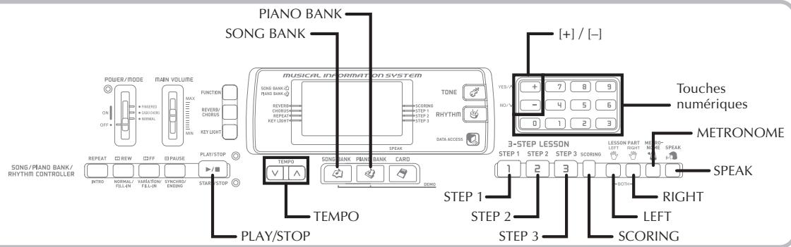 CASIO LK-215 - REMARQUE - 1
