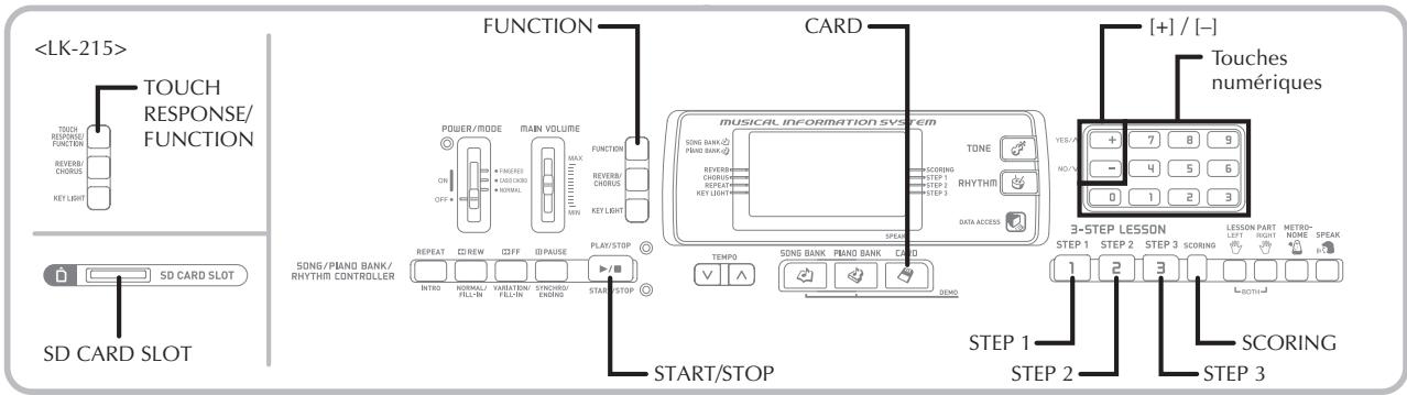 CASIO LK-215 - *2 Sostenuto - 1