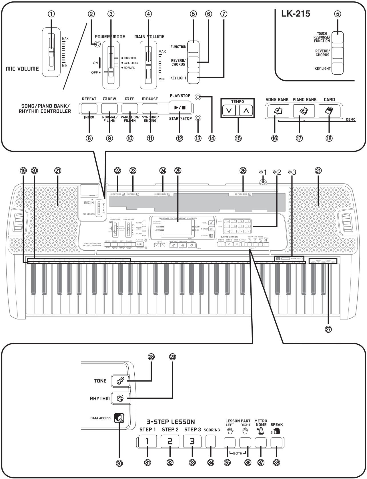 CASIO LK-215 - Messages MIDI pouvant etre envoyés ou reçus par le port USB - 1