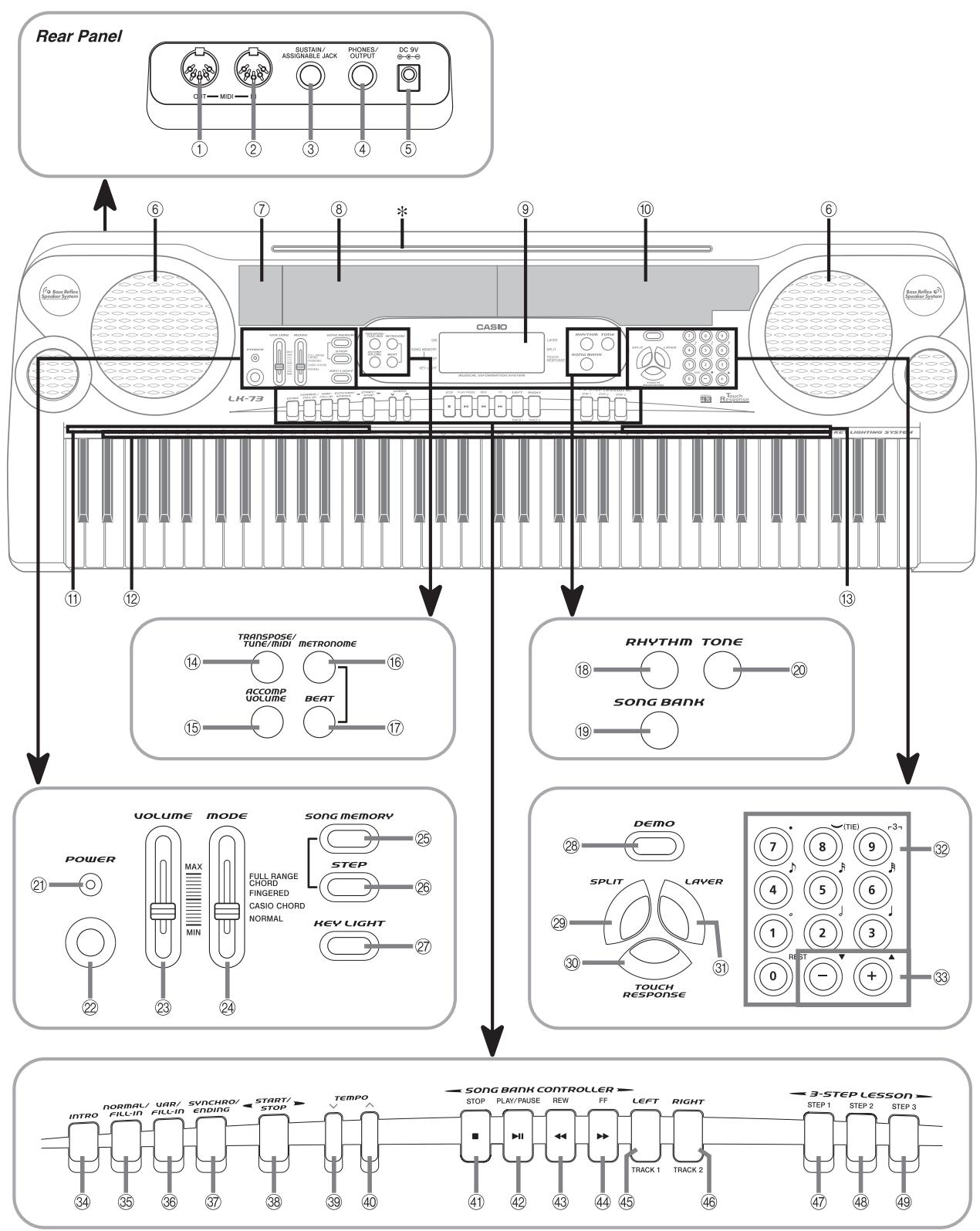 CASIO LK-73 - MIDI Implementation Chart - 1