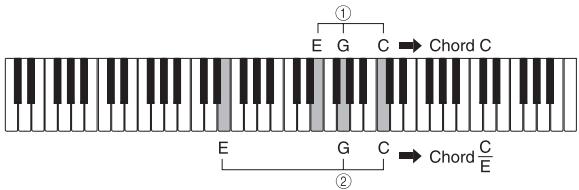 CASIO LK-73 - FULL RANGE CHORD - 2