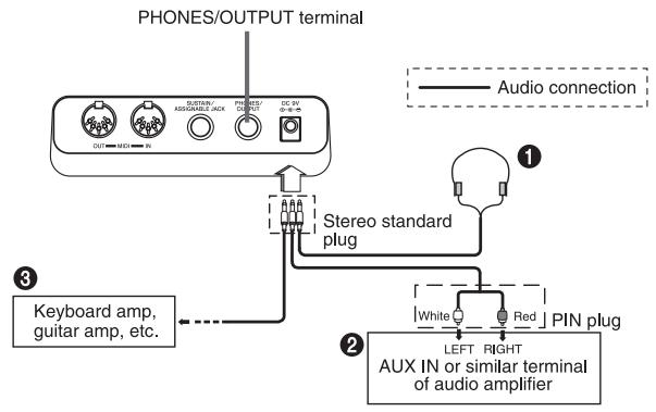 CASIO LK-73 - Phones/Output Terminal - 1