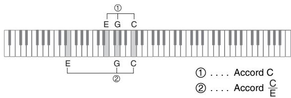 CASIO PX-120 - - Accords reconnus - 1