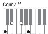 CASIO PX-120 - Important - 15