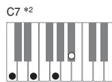 CASIO PX-120 - Important - 6