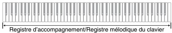 CASIO PX-120 - Notes des accords avec doigté - 1