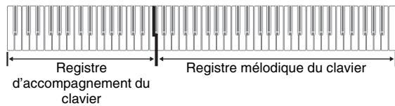CASIO PX-120 - Remarque - 1