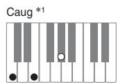 CASIO PX-120 - Important - 4