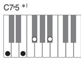 CASIO PX-120 - Important - 10