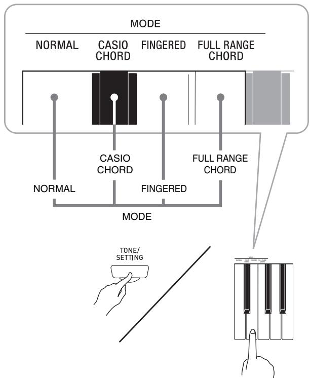 CASIO PX-120 - Tout en tenant le bouton tone/setting enfoncé, appuyez sur une touche mode du clavier pour sélectionner un mode d'accord. - 1