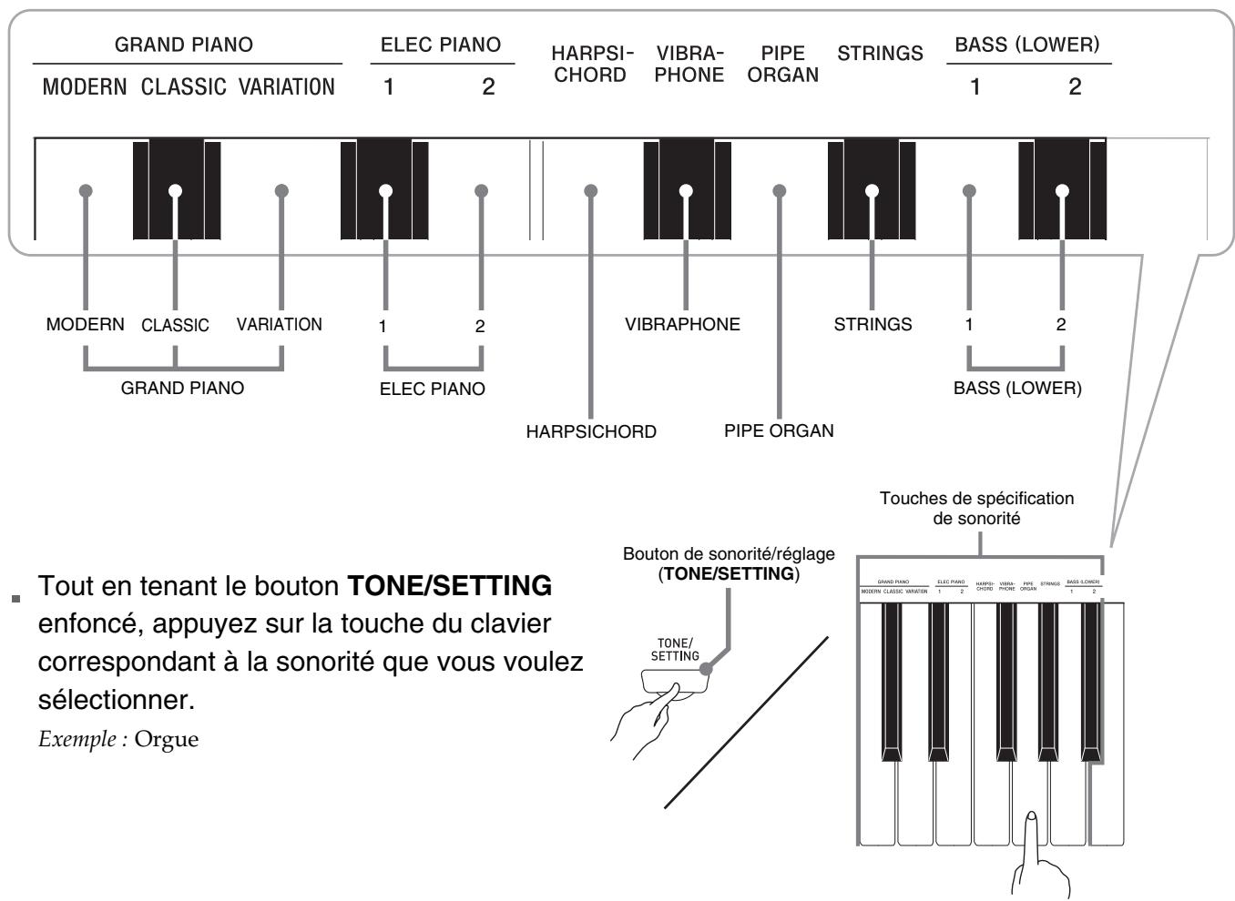 CASIO PX-120 - Remarque - 1