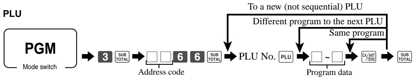 CASIO TE-2200 - Programming procedure - 2