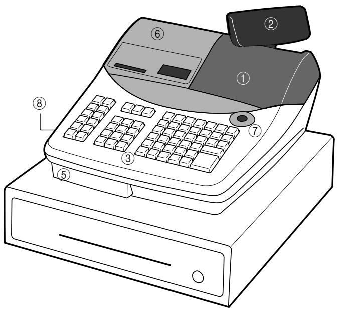 CASIO TE-2200 - General configuration - 1