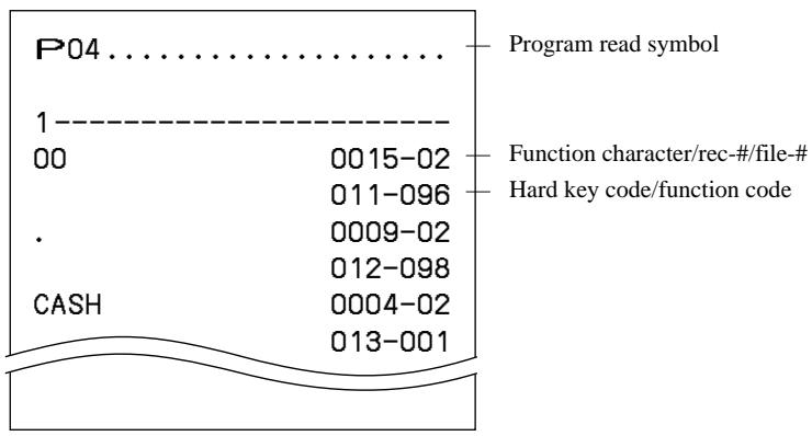 CASIO TE-2200 - Configuration of the physical key layout - 3